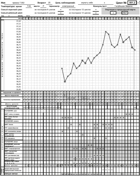 Главная книга о женском здоровье