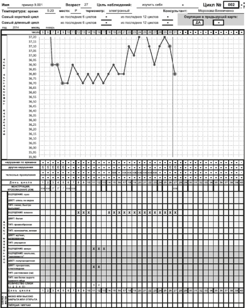 Главная книга о женском здоровье