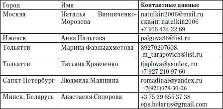 Главная книга о женском здоровье