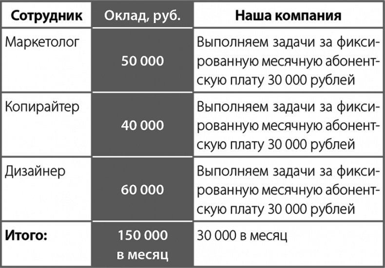 АпперКот конкурентам. Выгоды - клиентам АпперКот конкурентам. Выгоды - клиентам