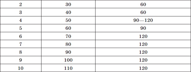 Алхимия здоровья. 6 "золотых" правил