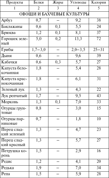 Целлюлит? Не проблема! Целлюлит? Не проблема!