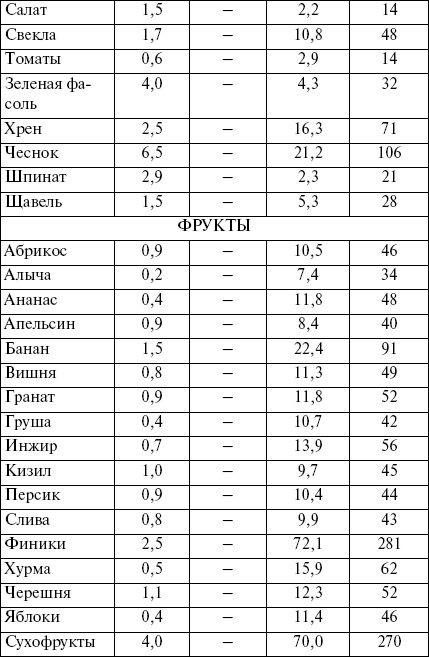 Целлюлит? Не проблема! Целлюлит? Не проблема!