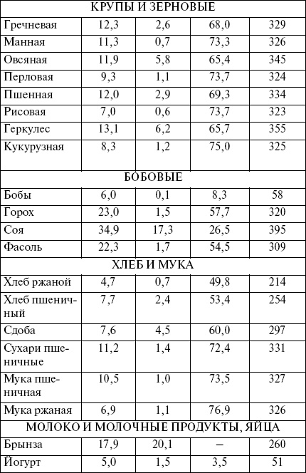 Целлюлит? Не проблема! Целлюлит? Не проблема!