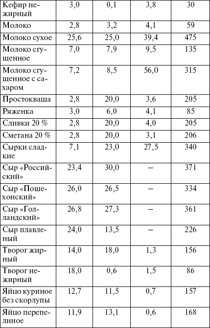 Целлюлит? Не проблема! Целлюлит? Не проблема!