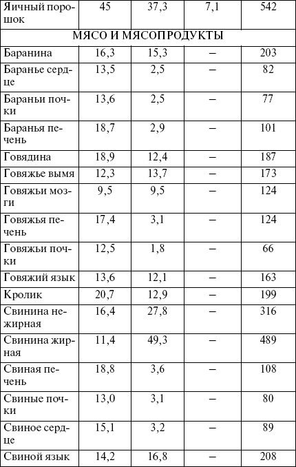 Целлюлит? Не проблема! Целлюлит? Не проблема!