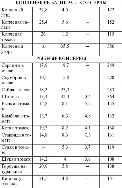 Целлюлит? Не проблема! Целлюлит? Не проблема!