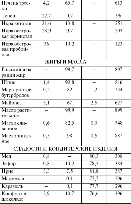 Целлюлит? Не проблема! Целлюлит? Не проблема!