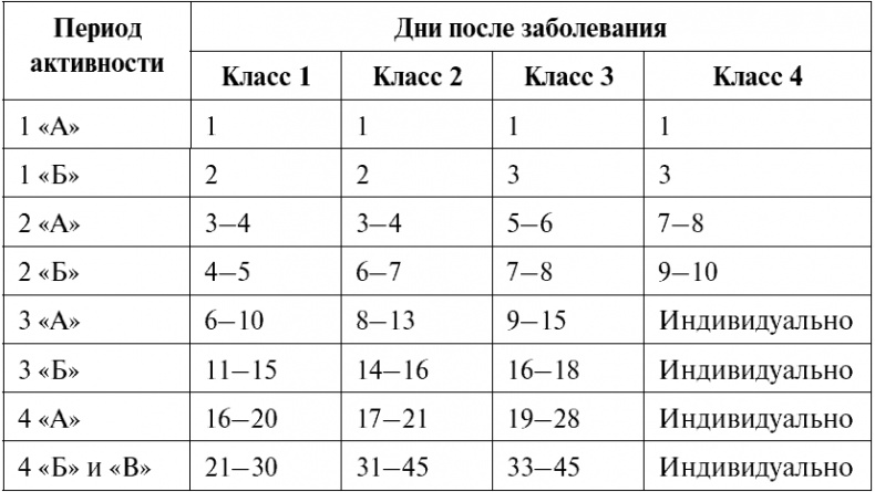 Сердце и сосуды. Большая энциклопедия здоровья
