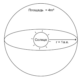 Большое космическое путешествие Большое космическое путешествие
