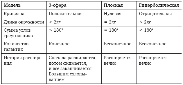 Большое космическое путешествие