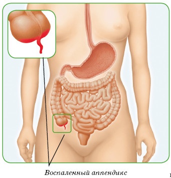 Энциклопедия диагностики и лечения от А до Я