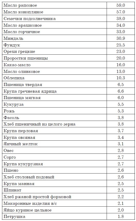 Астма, эндокринные и гинекологические заболевания. Лечение без гормонов