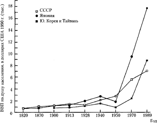 От фермы к фабрике. Новая интерпретация советской промышленной революции