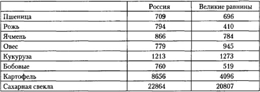 От фермы к фабрике. Новая интерпретация советской промышленной революции