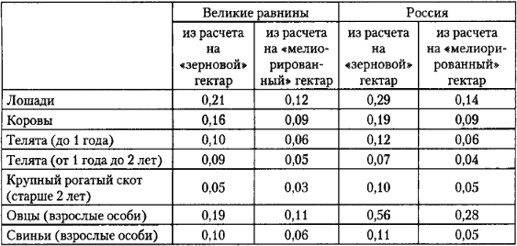 От фермы к фабрике. Новая интерпретация советской промышленной революции