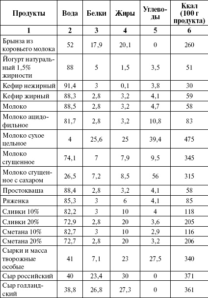 Активированный уголь для стройности, красоты и здоровья