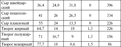 Активированный уголь для стройности, красоты и здоровья