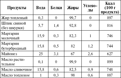 Активированный уголь для стройности, красоты и здоровья