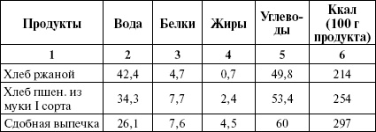 Активированный уголь для стройности, красоты и здоровья