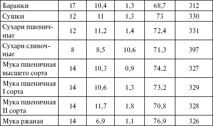 Активированный уголь для стройности, красоты и здоровья