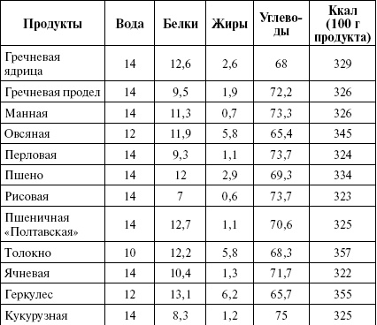 Активированный уголь для стройности, красоты и здоровья