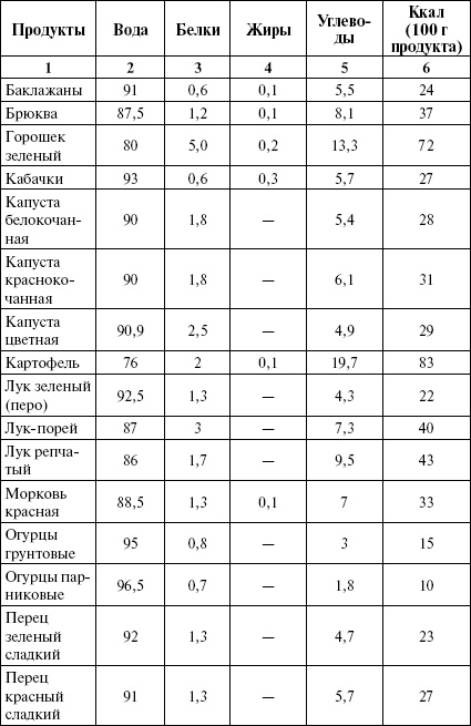 Активированный уголь для стройности, красоты и здоровья
