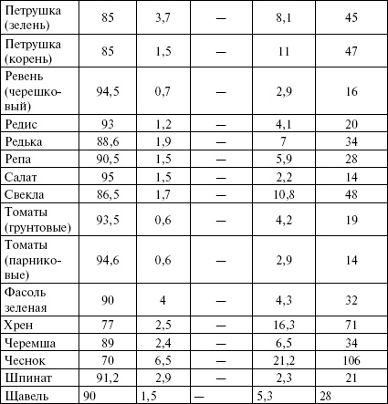 Активированный уголь для стройности, красоты и здоровья