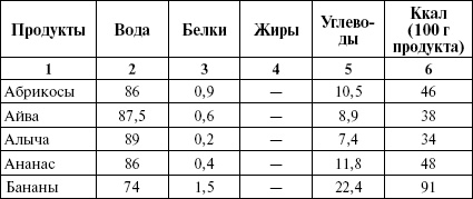 Активированный уголь для стройности, красоты и здоровья