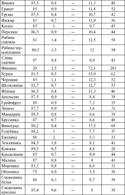 Активированный уголь для стройности, красоты и здоровья