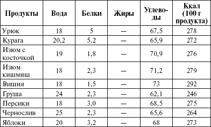 Активированный уголь для стройности, красоты и здоровья