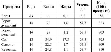 Активированный уголь для стройности, красоты и здоровья