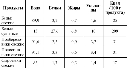 Активированный уголь для стройности, красоты и здоровья