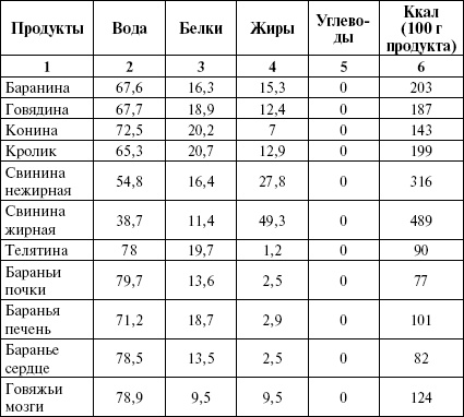Активированный уголь для стройности, красоты и здоровья
