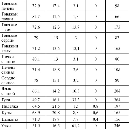 Активированный уголь для стройности, красоты и здоровья