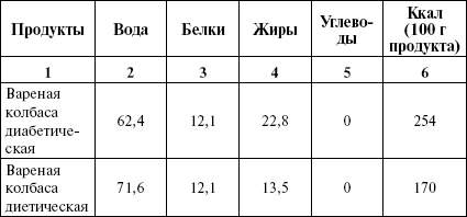 Активированный уголь для стройности, красоты и здоровья