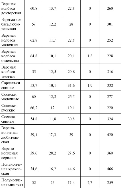 Активированный уголь для стройности, красоты и здоровья