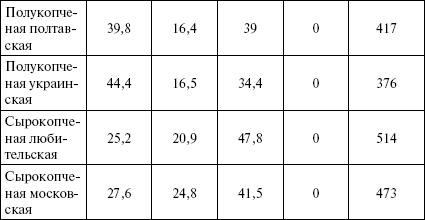 Активированный уголь для стройности, красоты и здоровья
