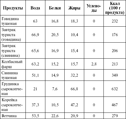 Активированный уголь для стройности, красоты и здоровья