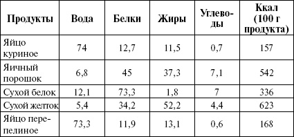 Активированный уголь для стройности, красоты и здоровья