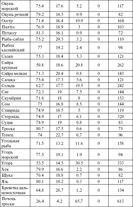 Активированный уголь для стройности, красоты и здоровья