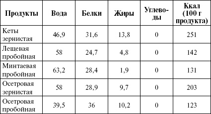 Активированный уголь для стройности, красоты и здоровья