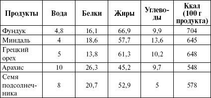 Активированный уголь для стройности, красоты и здоровья