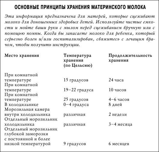 Грудное вскармливание. Кормление грудью нужно и ребенку, и маме