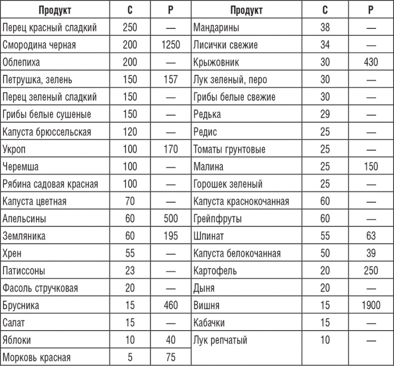 220 рецептов для здоровья женщины
