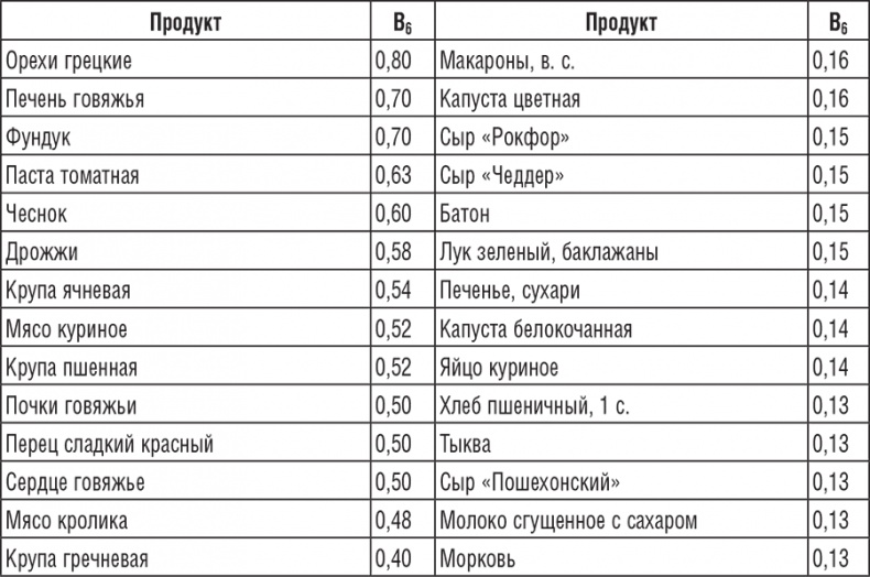 220 рецептов для здоровья женщины