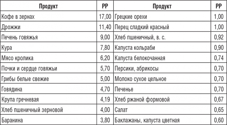 220 рецептов для здоровья женщины
