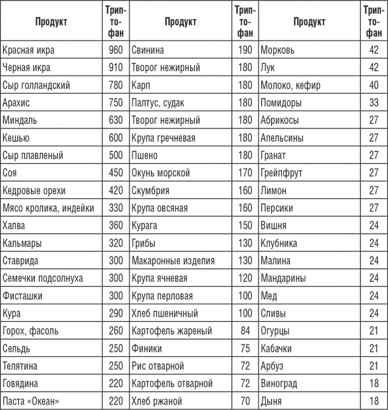 220 рецептов для здоровья женщины
