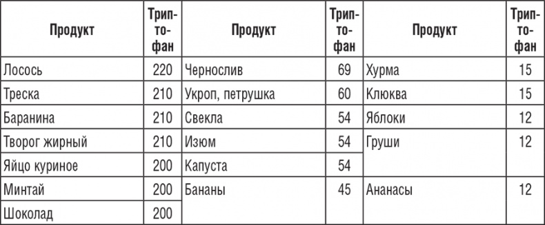 220 рецептов для здоровья женщины