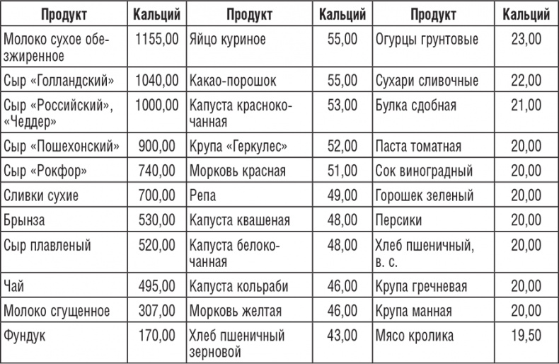 220 рецептов для здоровья женщины 220 рецептов для здоровья женщины